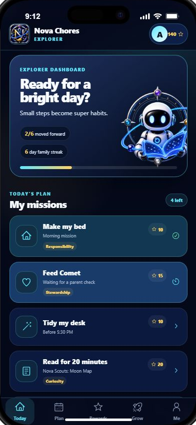 Nova Chores Explorer Today dashboard